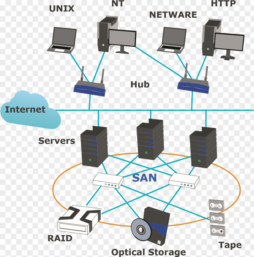 Computer Network Local Area Storage Architecture Electrical Wires & Cable PNG