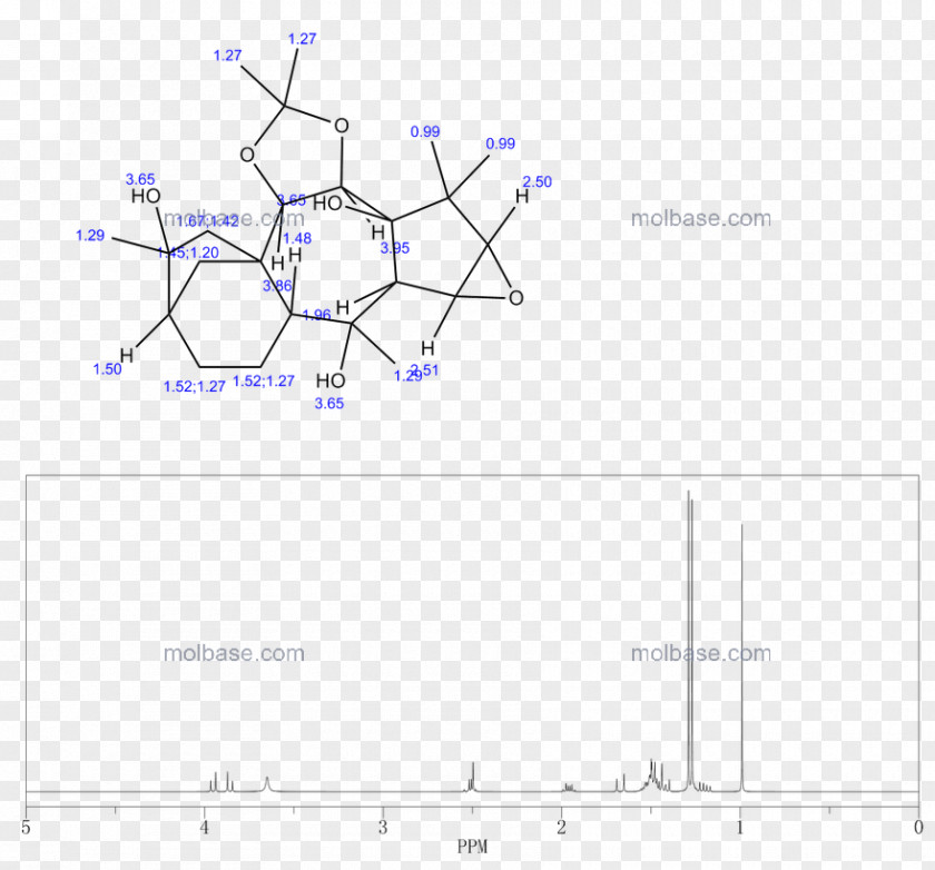 Alphabeta Business Line Product Design Point Angle PNG