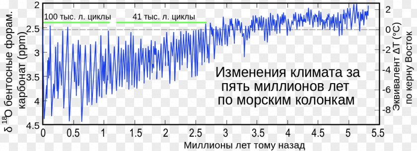 Climate Change Wikimedia Commons Foundation English Document PNG