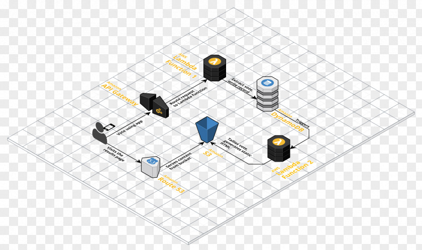 Cloud Computing Serverless Architecture AWS Lambda Amazon Web Services PNG