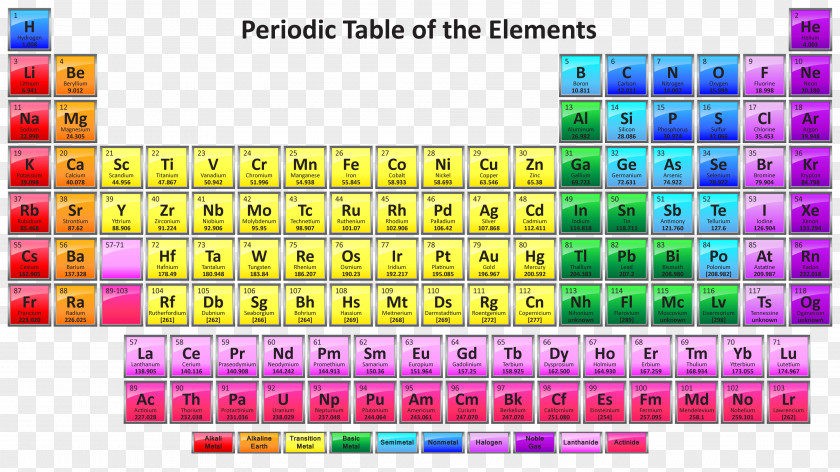 Elements Periodic Table Chemical Element Chemistry Atomic Number Symbol PNG