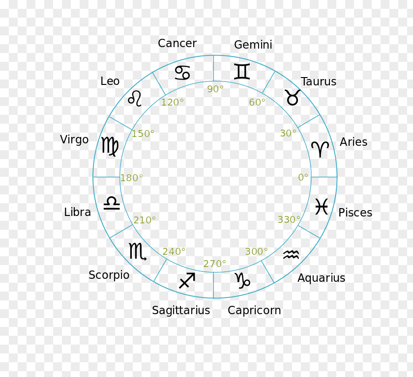 Aries Zodiac October 2 Astrological Sign 13 PNG