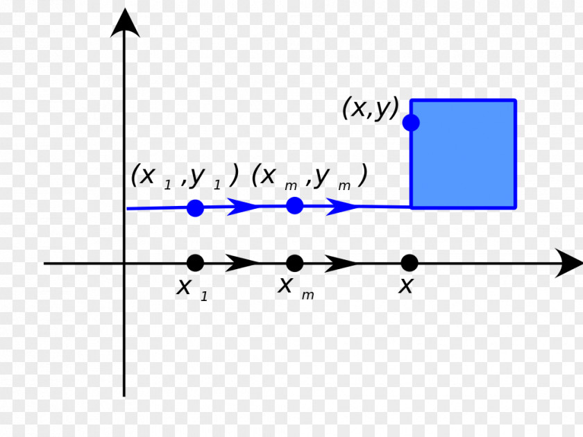 Upper Hemicontinuity Semi-continuity Limit Of A Sequence Multivalued Function Continuous PNG