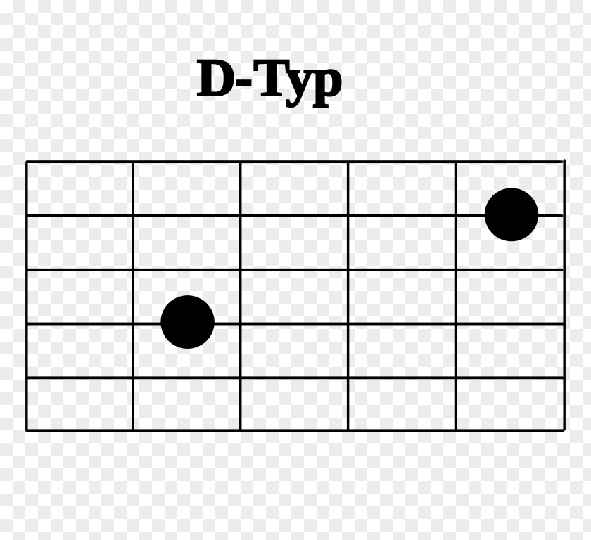 Guitar Go Chord Pentatonic Scale Grifftabelle PNG