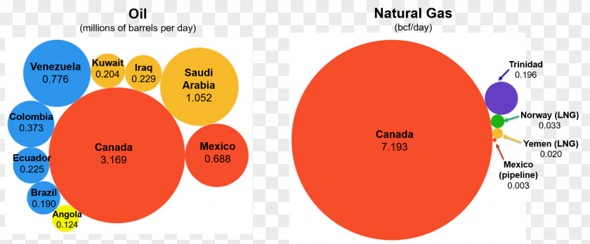 Canada North American Free Trade Agreement United States Long Tail PNG