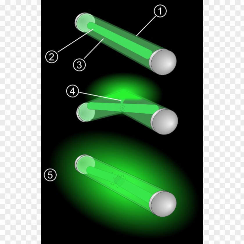 Glow Light Stick Chemiluminescence Hydrogen Peroxide Chemical Reaction PNG