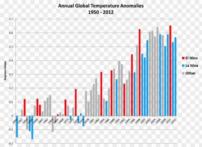 Science Global Warming Controversy Temperature Record Instrumental Climate PNG