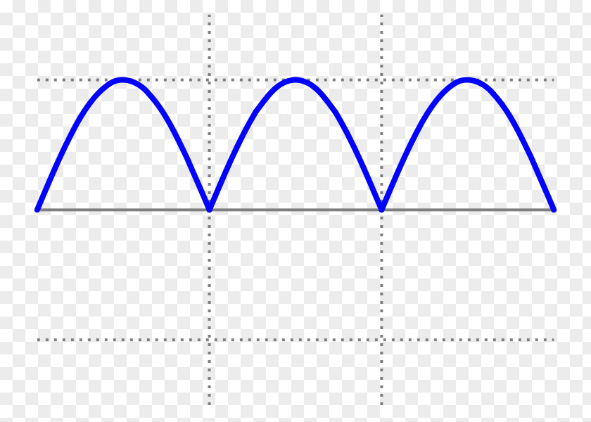 Transformer Rectifier Sine Wave Crest Factor Waveform PNG