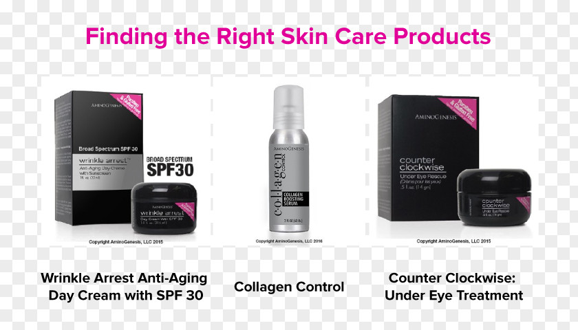 Skincare Material Perfume Brand PNG