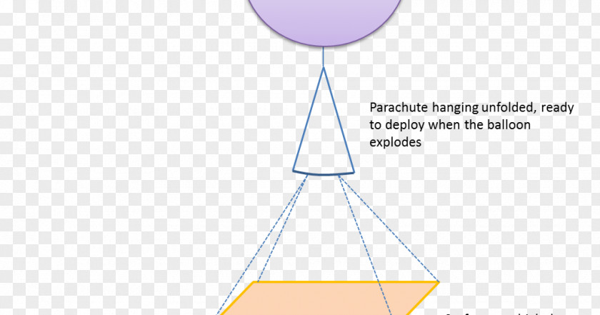 Angle Energy Diagram PNG