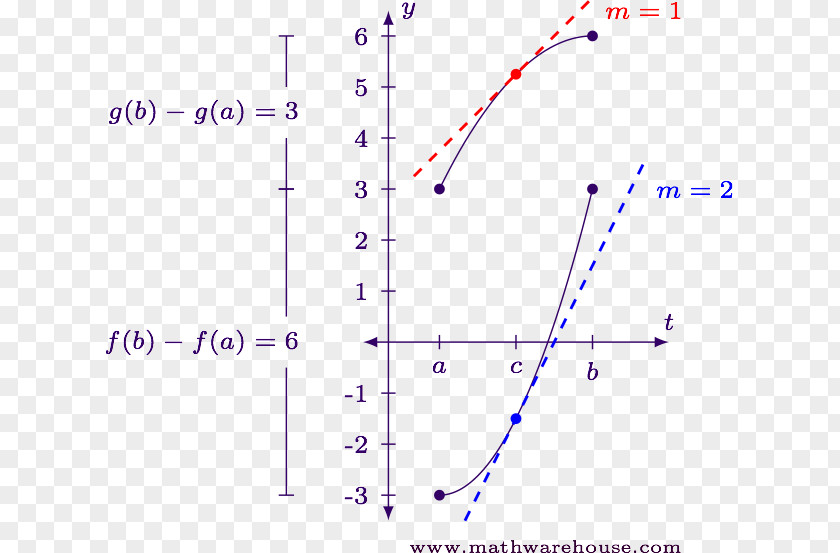 Line Angle Point Font PNG