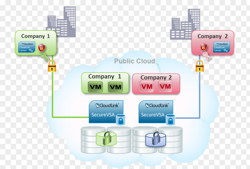 Organization Certification Audit Regulatory Compliance Login PNG