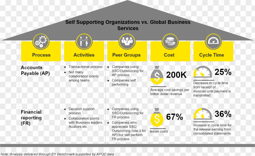 The Pursuit Of Excellence Ernst & Young Finance Accounting Service Company PNG