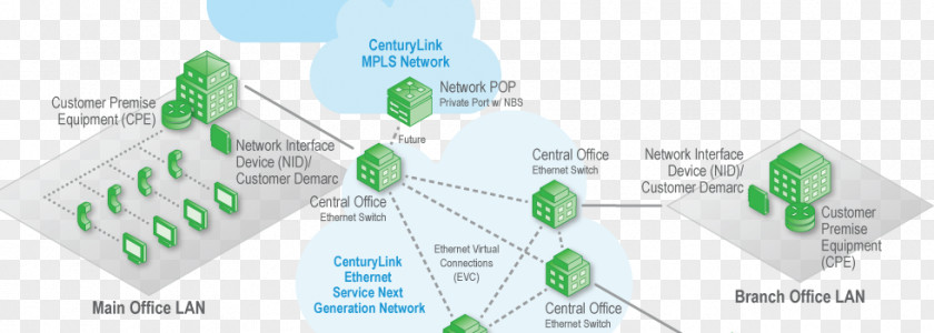 CenturyLink Metro Ethernet Multiprotocol Label Switching Customer-premises Equipment Computer Network PNG
