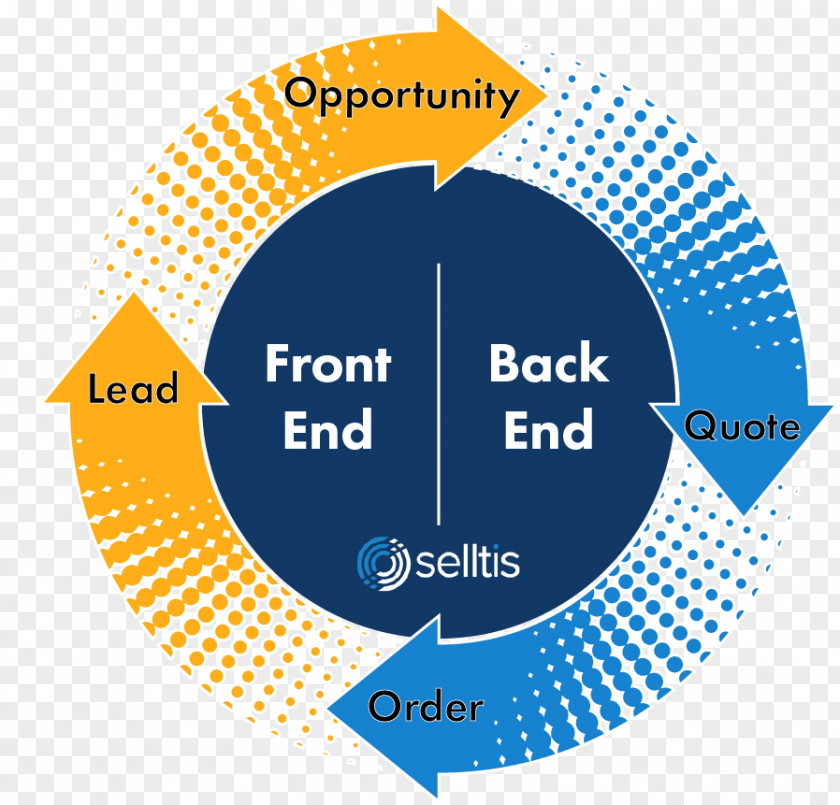 Niehaus Cycle Sales Selltis Industry Organization Customer Relationship Management PNG