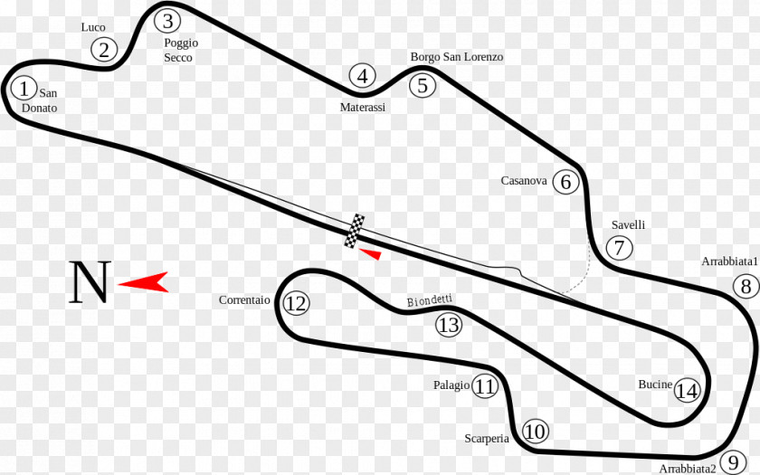 Track Mugello Circuit Zandvoort Grand Prix Motorcycle Racing Italian PNG