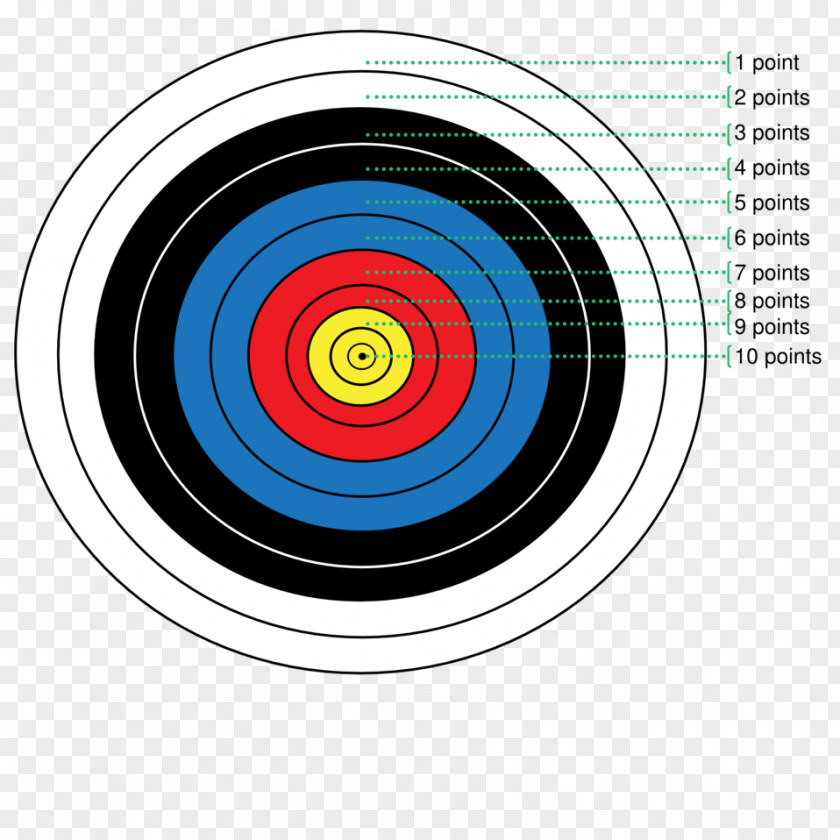 Target Archery World Federation Shooting Clip Art PNG