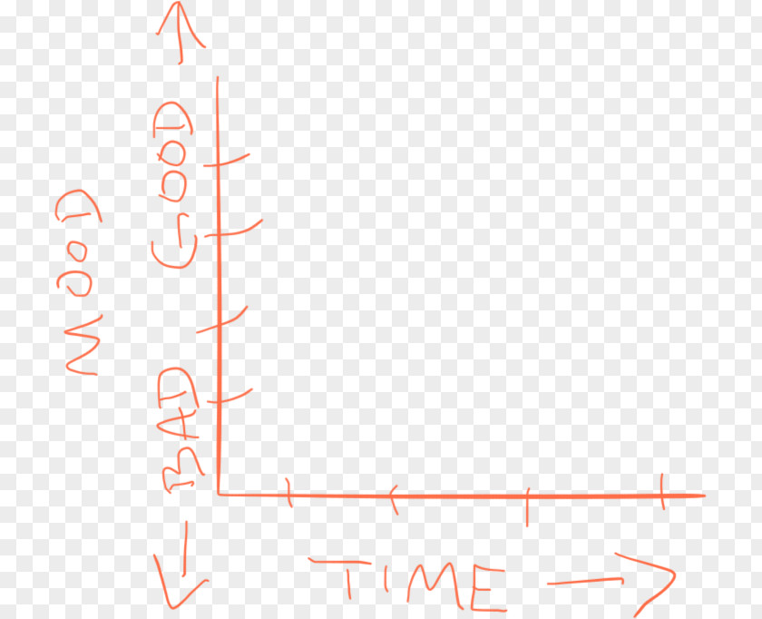 Vertical Time Axis Graph Of A Function Mood Point Cartesian Coordinate System Depression PNG