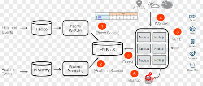 Building Microservices Architecture Apigee PNG