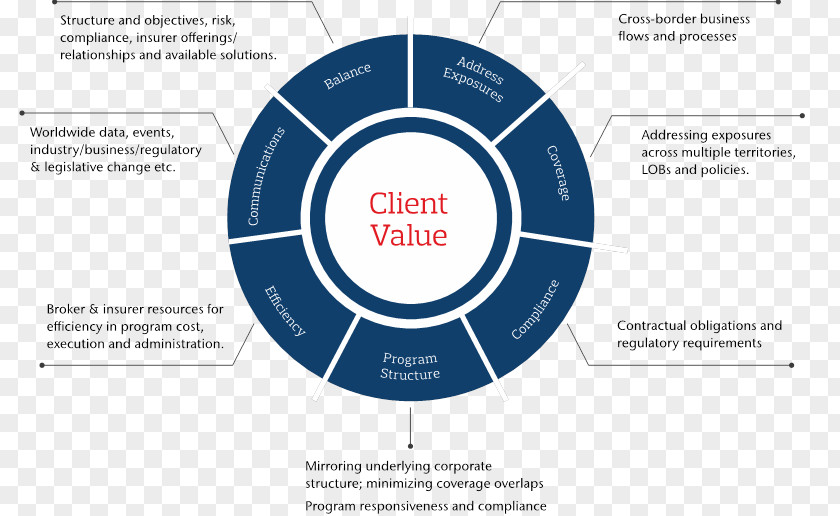 Survey Site Qualitative Research Organization Management Project PNG