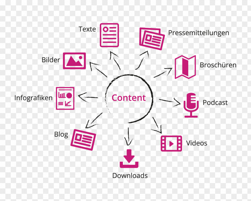 Content Marketing Technology Organization Document Public Relations Industry PNG