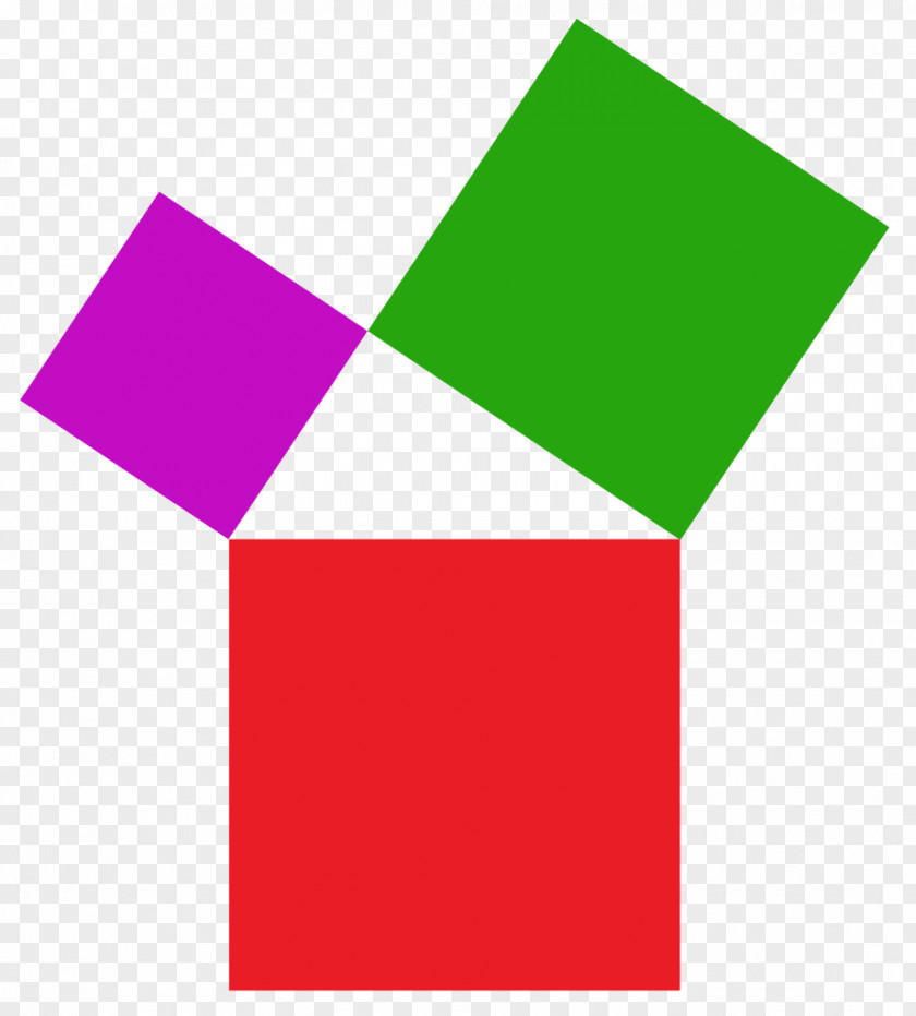 Square Geometry Wikimedia Commons Geometric Shape Pythagorean Theorem PNG