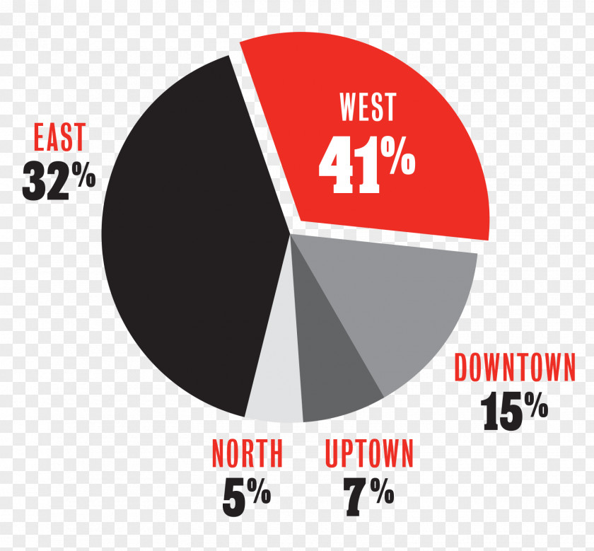 Crime Statistics Mapping Neighbourhood PNG