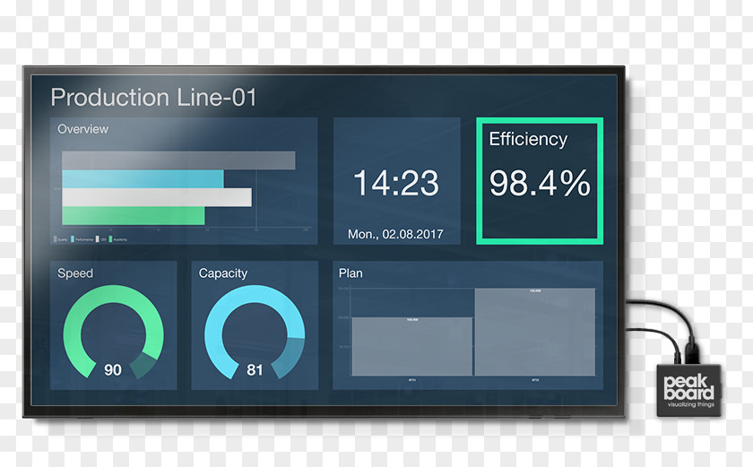 Display Board Device Andon Management Lean Manufacturing Computer Monitors PNG