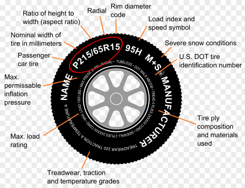 Car Tire Code Rim Motorcycle PNG