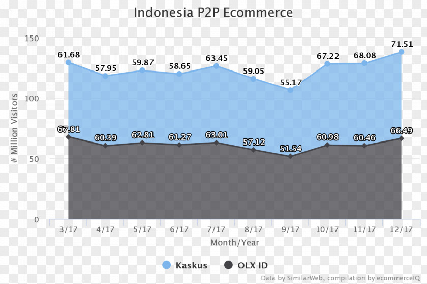 B2B E-commerce Electronic Business Business-to-government Indonesia PNG