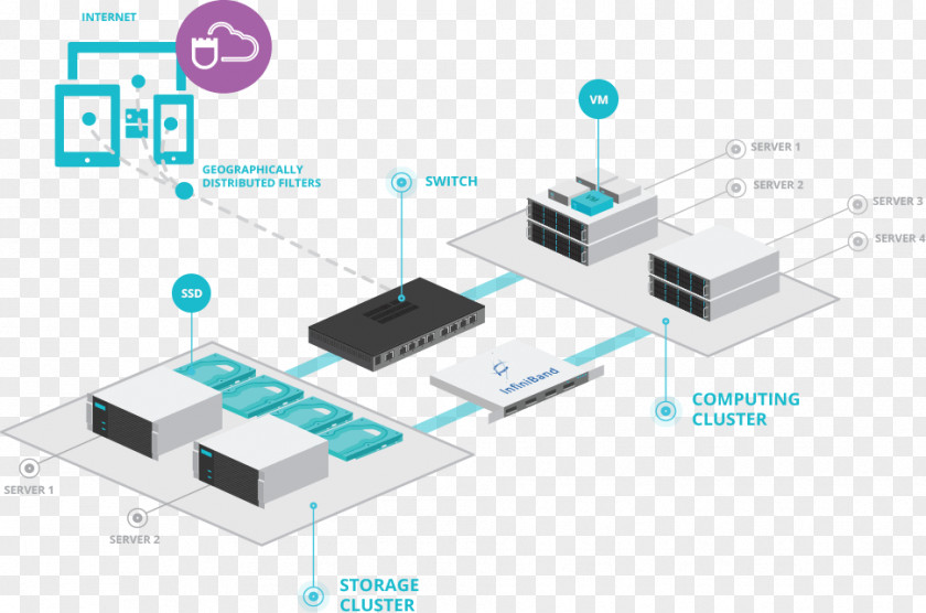 Infiniband Computer Network Electronics Organization Electronic Component PNG