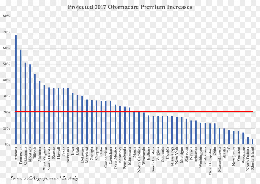 Bar Chart Colorado Patient Protection And Affordable Care Act Health Insurance US & Human Services PNG