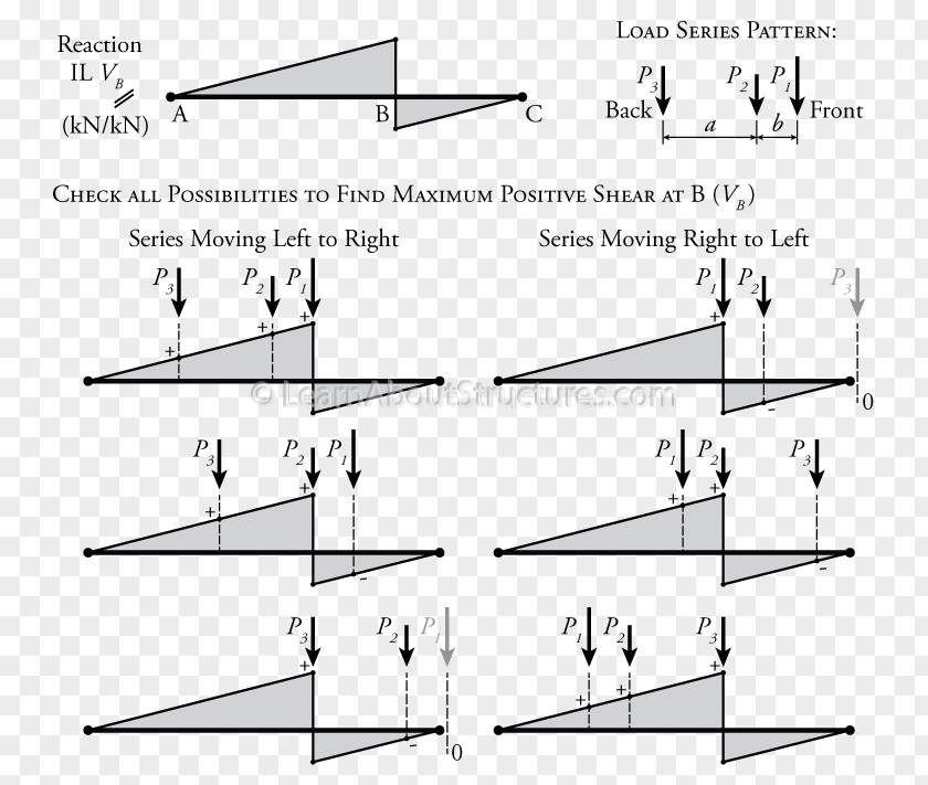 Design Drawing Angle Point PNG