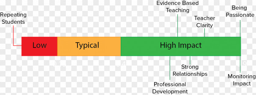 The Instructor Taught Freshmen Visible Learning For Teachers: Maximizing Impact On Thesis Evidence-based Education PNG