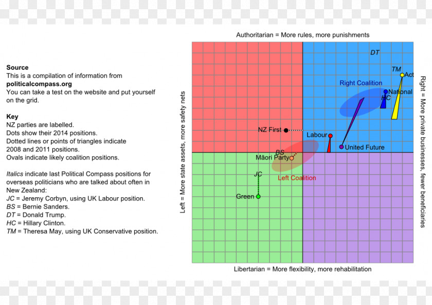 Line Angle Diagram Material PNG