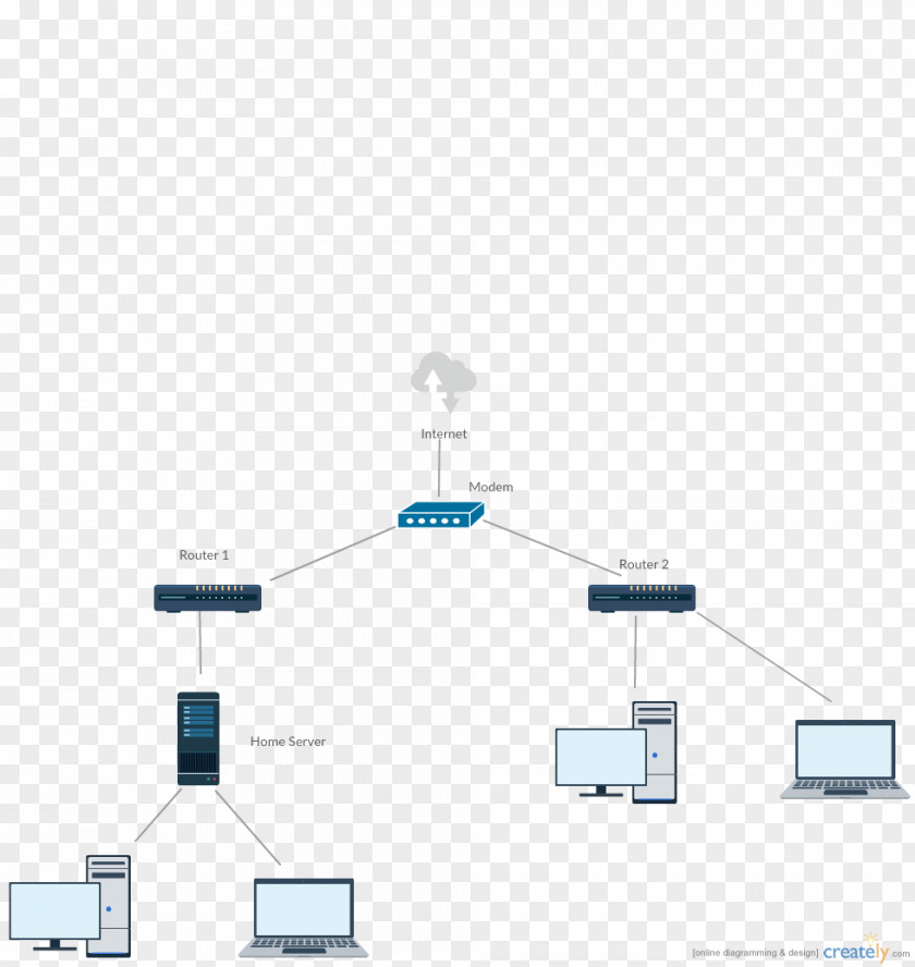 Local Area Network Computer Diagram Topology Servers PNG