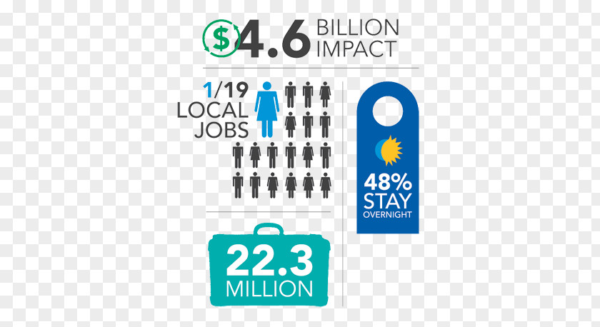 Economic Impact Logo Brand Product Design PNG