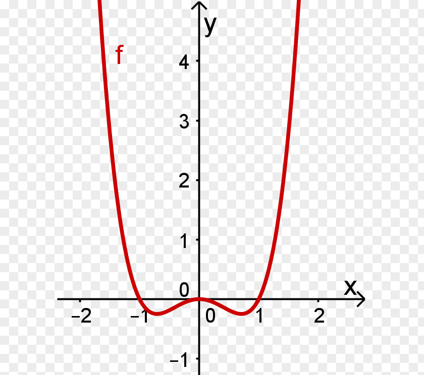 Mercedes Benz Axial Symmetry Graph Of A Function Mercedes-Benz G-Class PNG