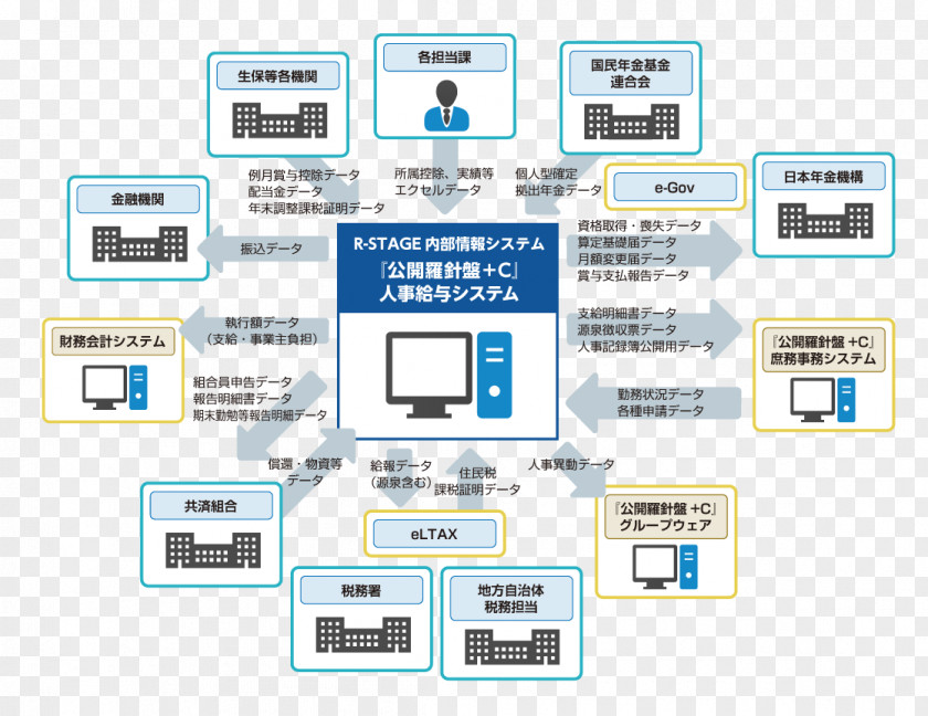 Personnel Organization Human Resource Ryobi Systems Business Administration PNG