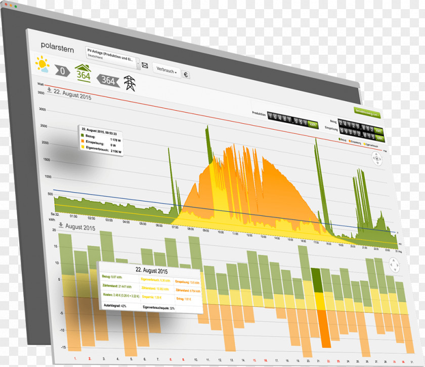 Smart Meter Gateway Energy Transition Photovoltaics PNG