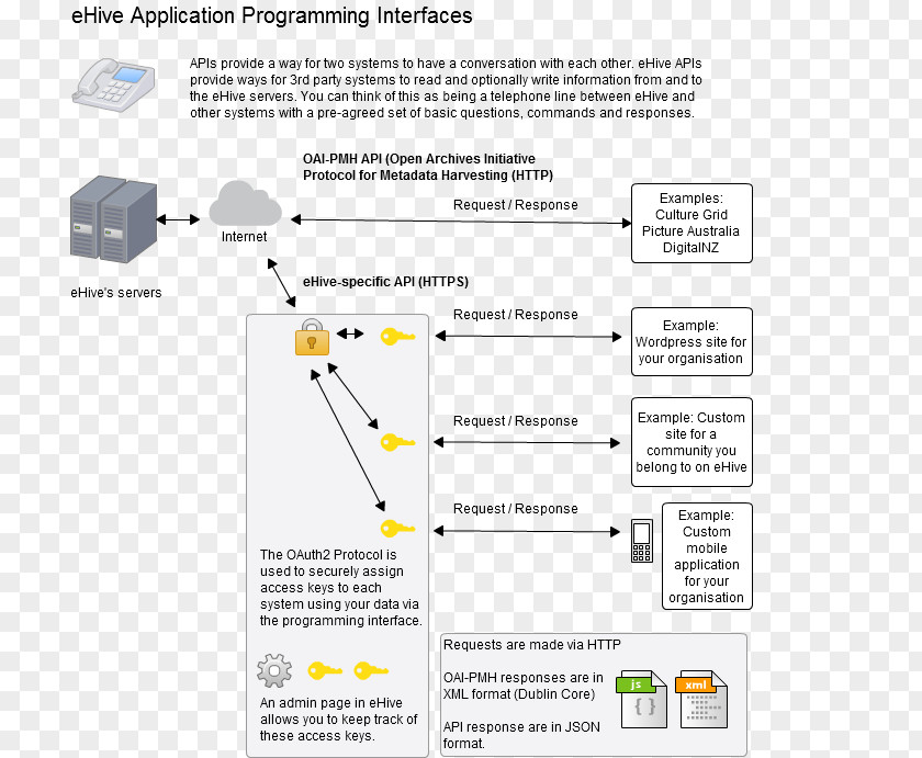 Application Programming Interface Brand Line Point Angle PNG