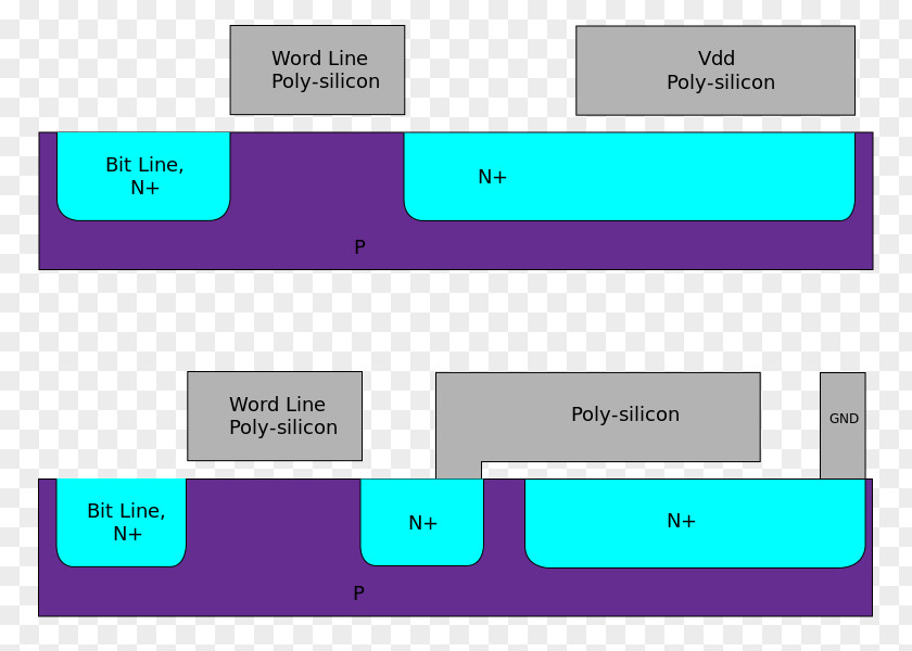 Stereoscopic Memory History Dynamic Random-access RAM Random Access ROM Capacitor PNG