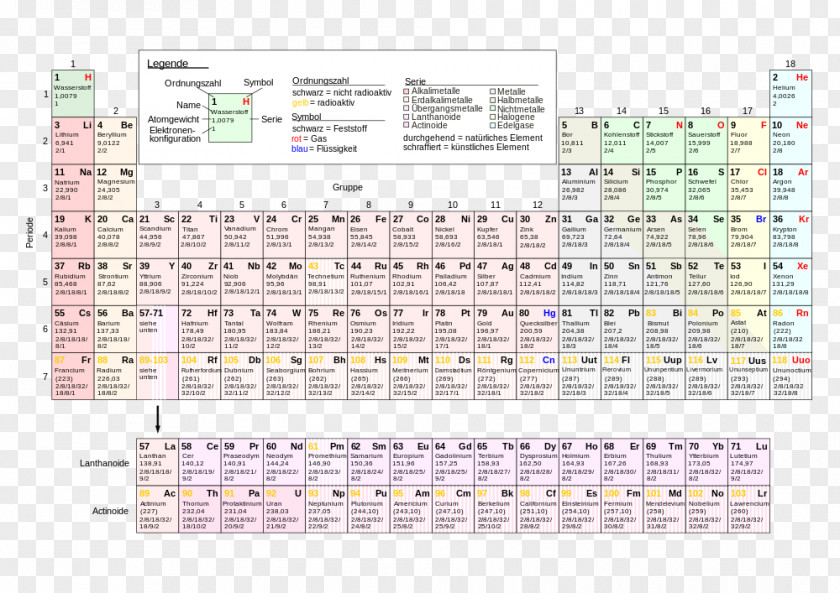 Bedeutung Periodic Table Chemical Element Chemistry Atom Aufbau Principle PNG