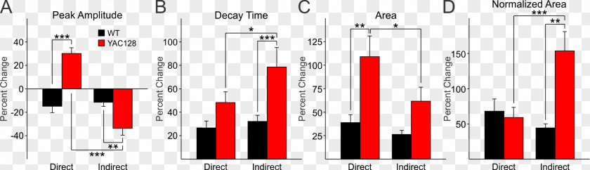 Indirect Pathway Of Movement Glutamate Receptor PLOS Currents Dopamine PNG