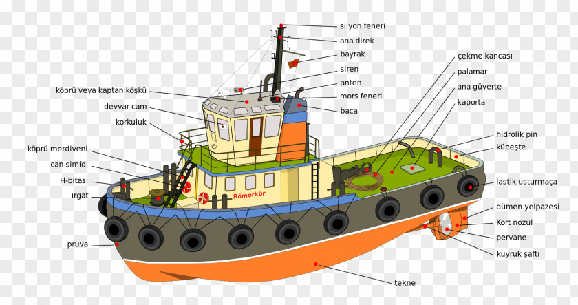 Ship Tugboat Sailboat Bow PNG