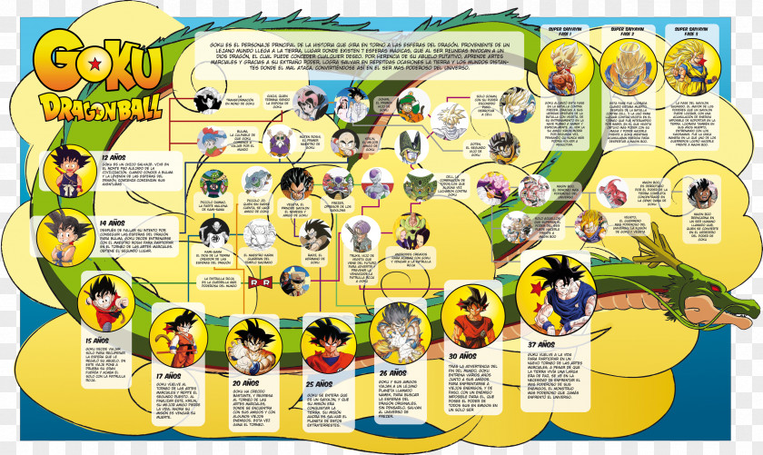 Goku Text Infographic Dragon Ball PNG