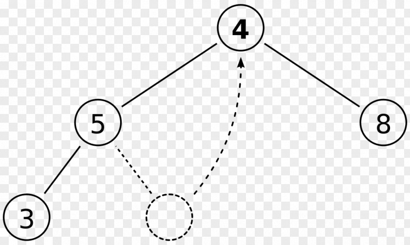 Heap Binary Heapsort Data Structure Tree PNG