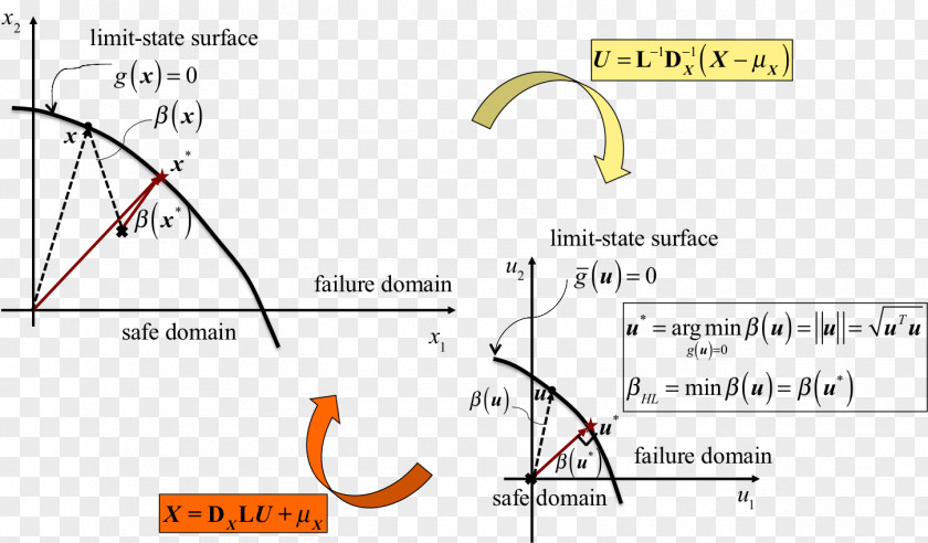 Line Angle PNG