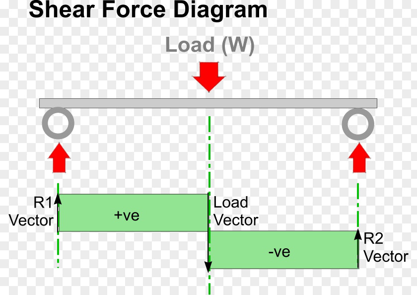 Line Shear Force And Moment Diagram Bending PNG