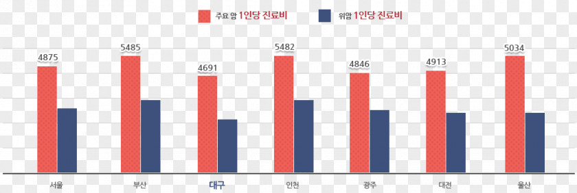 Korea Tourism Statistics Medicine Market Research Logo Survey Methodology PNG